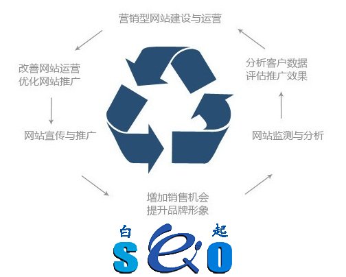為何網(wǎng)站建設報價(jià)差異那么大？(圖1)